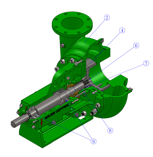 gn centrifugal pump 3